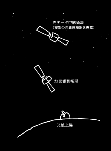 通信の様子