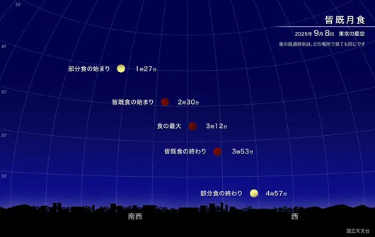皆既月食(2025年9月)